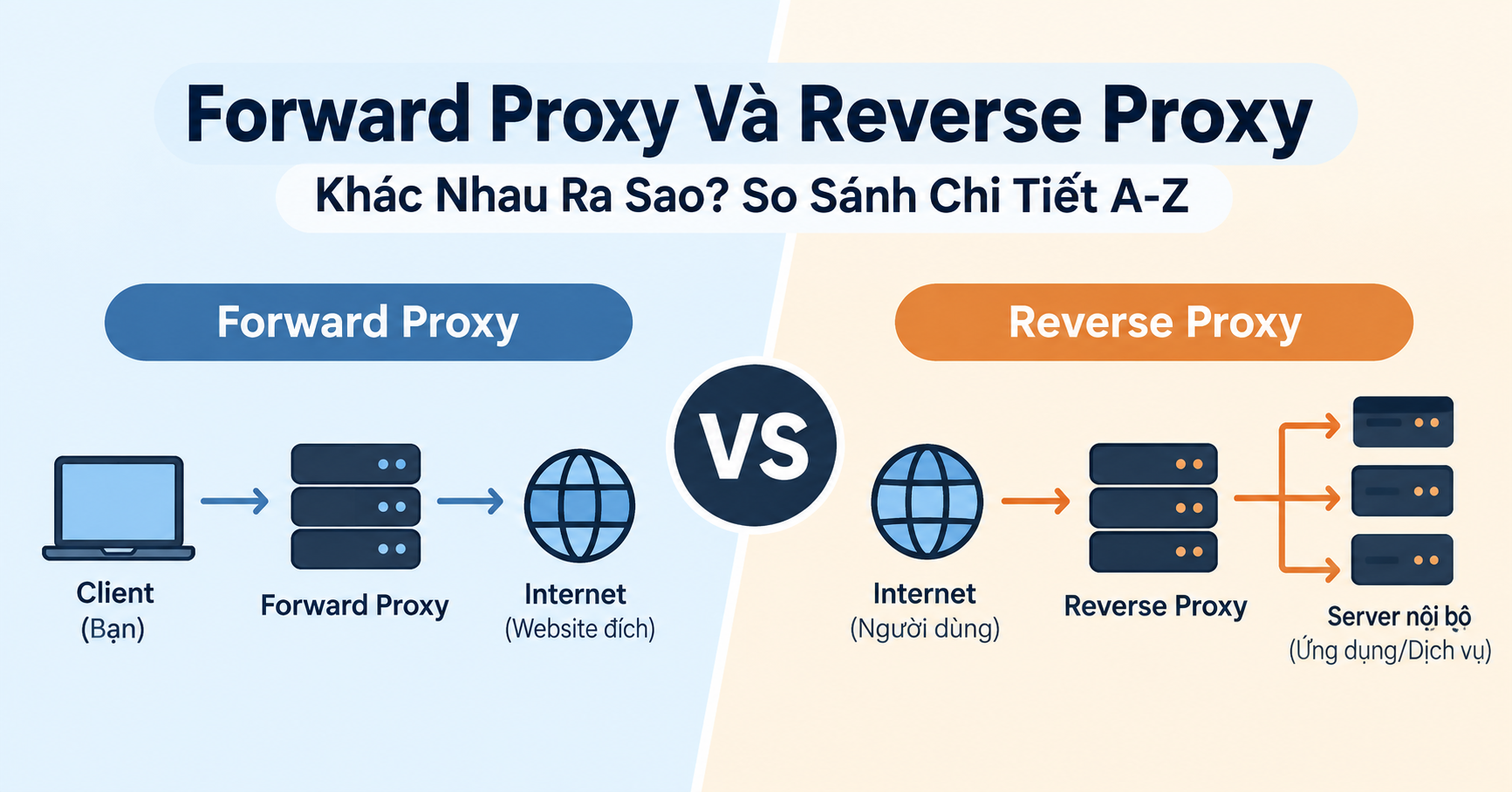 So sánh Forward Proxy và Reverse Proxy