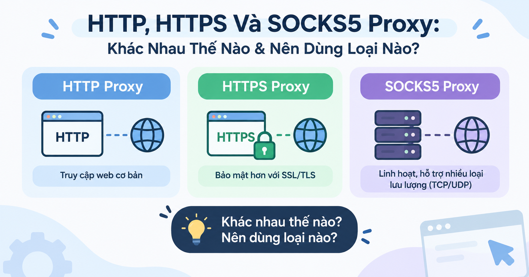 Http Proxy và Https Proxy và Socks5 Proxy khác nhau