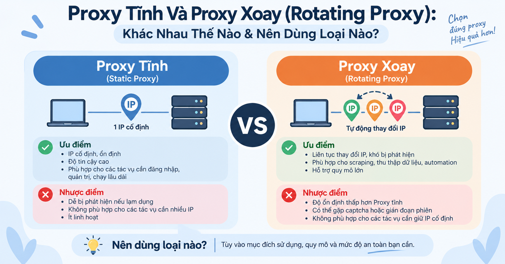 Proxy tĩnh và Proxy xoay